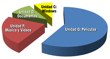 Formatos de discos